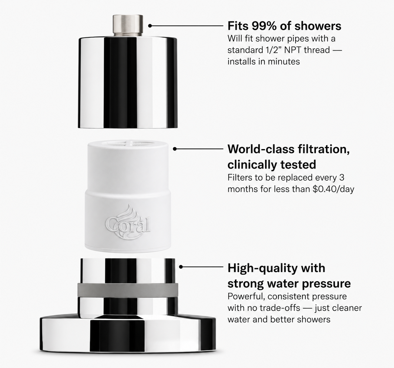 CoralPure™ SkinCare Filtered Showerhead